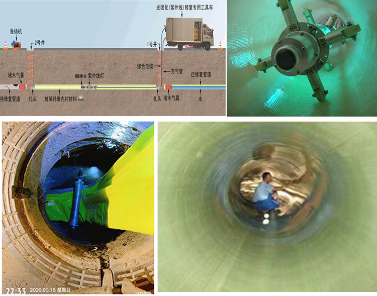 拜城UV-CIPP内衬修复