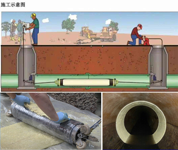 拜城管道局部点状修复